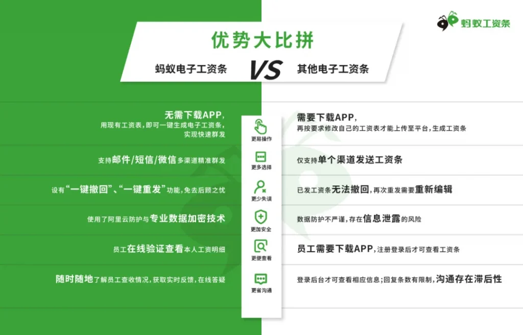 微信工资条，线上签字确认！实操攻略来了，HR请查收