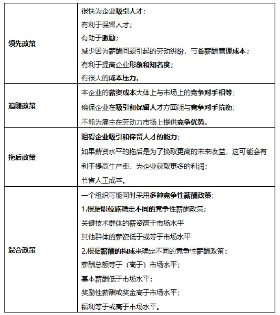 HR如何设计薪酬体系？