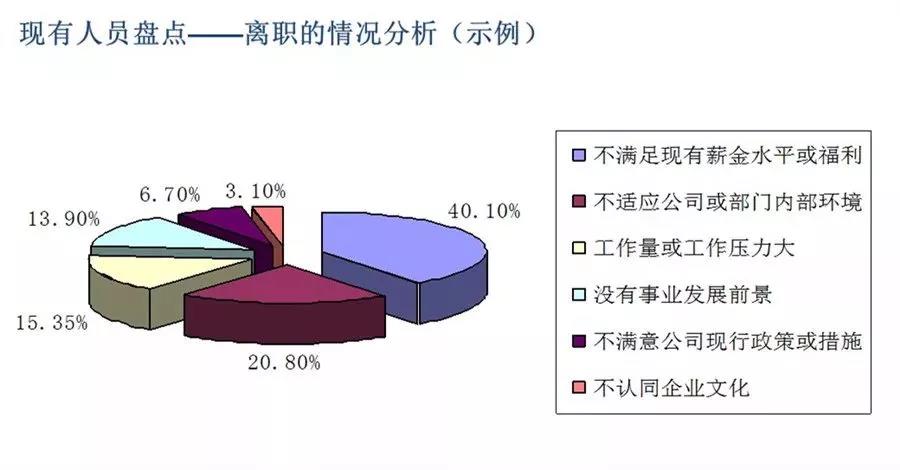 人才盘点工具