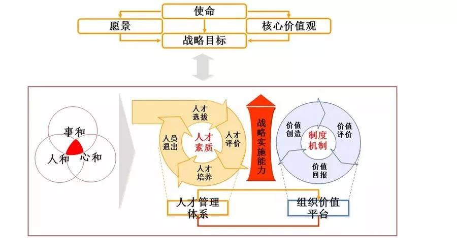 人才盘点工具