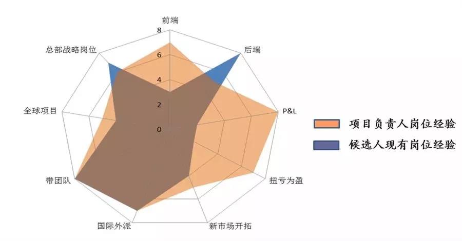 人才盘点工具