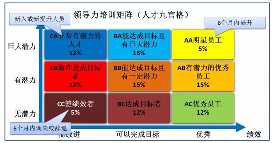 人才盘点工具