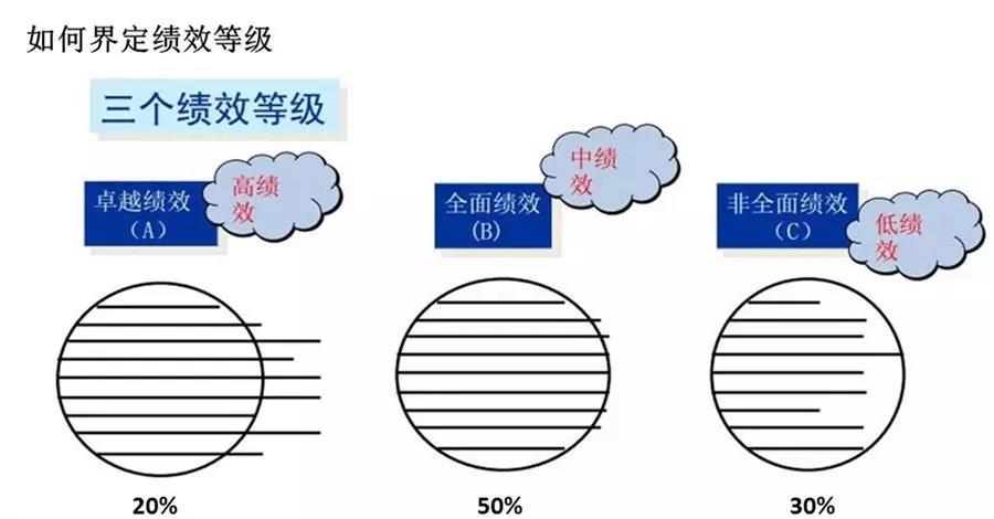 人才盘点工具