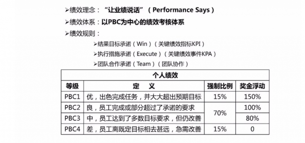 绩效考核工具有哪些？九种管理工具分享